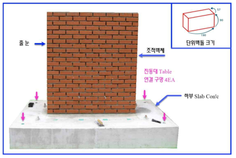 벽체 및 하부 Slab Con’c