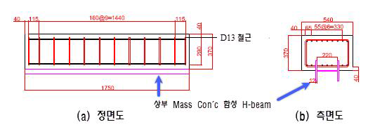 상부 Mass Con’c