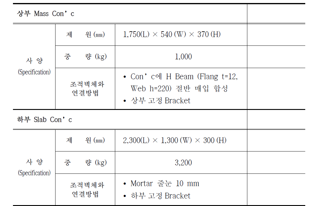 상하부 Con’c 제원