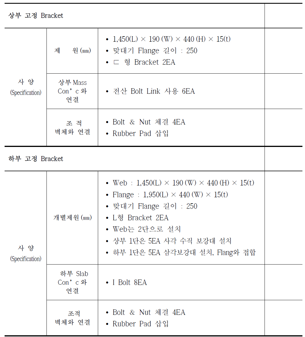 고정 Bracket 제원