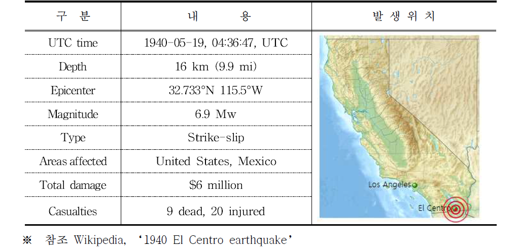 El - Centro 지진 ※