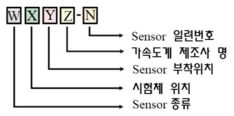 센서 명칭 표기법