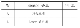 Sensor 구분 (종류)