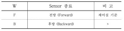 시험체 위치