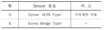 가속도계 제조사명