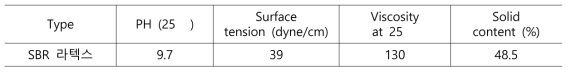 SBR Latex 특성
