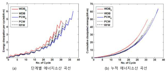 에너지소산능력