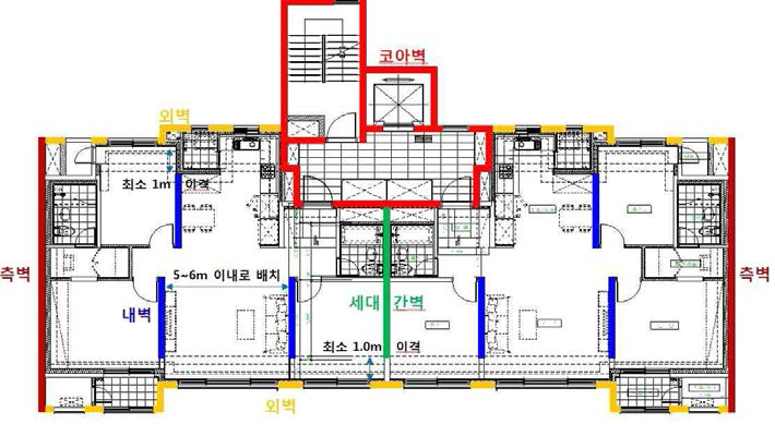 벽체 배치 기준