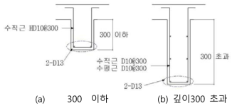 헛보 배근