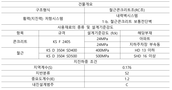 해석 모델 대상 건축물 개요