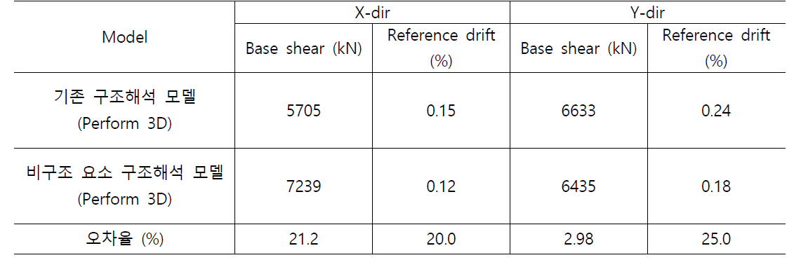 Performance point