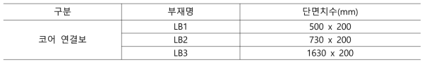 코어 연결보 정보