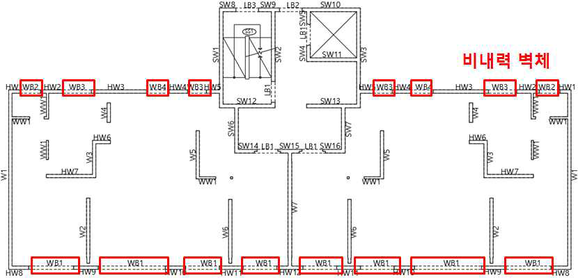 해석 대상 건축물 평면도-비내력벽 위치