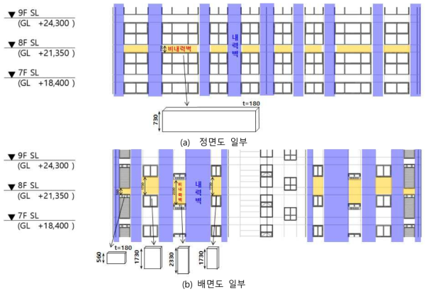 대상 건축물 입면도 일부