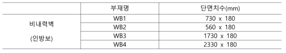 비내력벽 정보