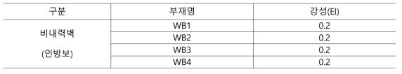 비내력벽 강성