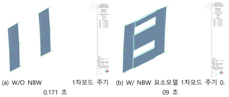 구조해석 요소모델의 고유주기 해석 결과