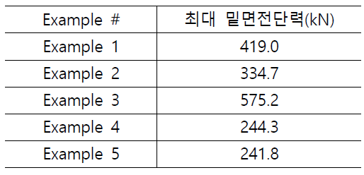 철근량에 따른 비내력벽 존재에 따른 비선형 정적해석