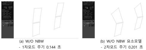 W/O NBW 요소모델의 고유주기 해석 결과