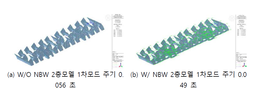 구조해석 모델의 고유주기 해석 결과