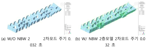 구조해석 요소모델의 2차모드 주기 해석 결과