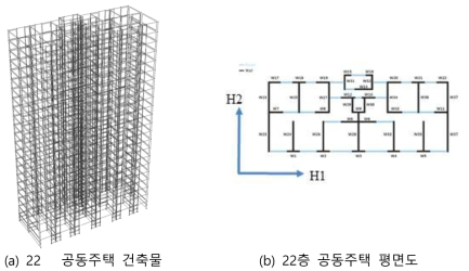 구조해석 요소모델링