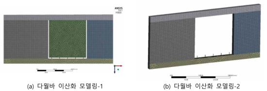 다월바 이산화 모델링