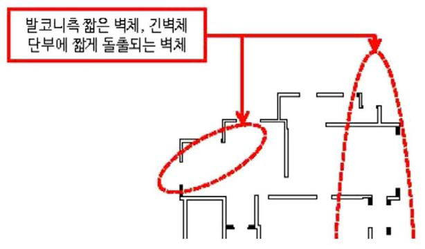 A사 구조설계지침 중 비내력벽체 관련사항