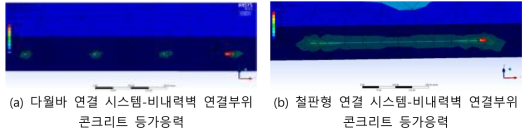 연결 시스템 항복 시점의 비내력벽 콘크리트 등가응력 (비내력벽 연결부를 아래에서 바라본 시점)