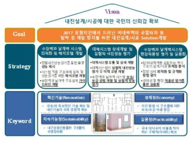 본 연구개발의 비전과 개요