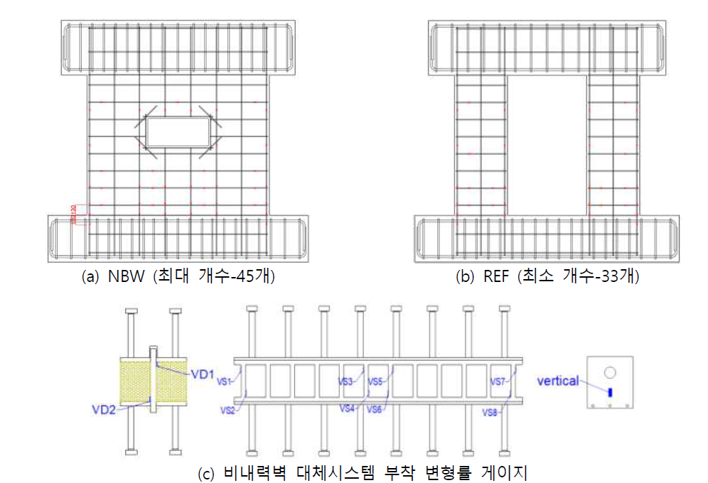 변형률 게이지 계측 계획