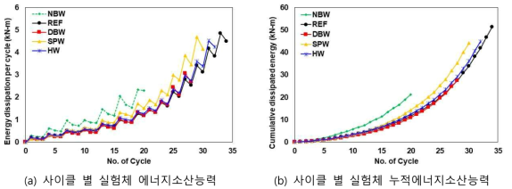 에너지소산능력