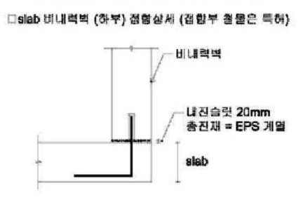 RC비내력벽 + 내진 슬릿(Slit) 공법 상세 2