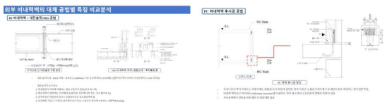 대안공법 전문가 인터뷰 제시자료