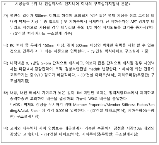 비구조요소 해석에 관한 실무 현황