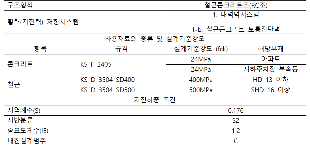 건축물 설계 상세 정보