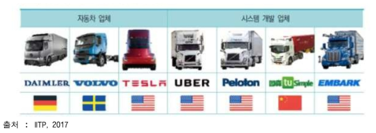 세계 자율주행 트럭 시스템 개발 업체 현황