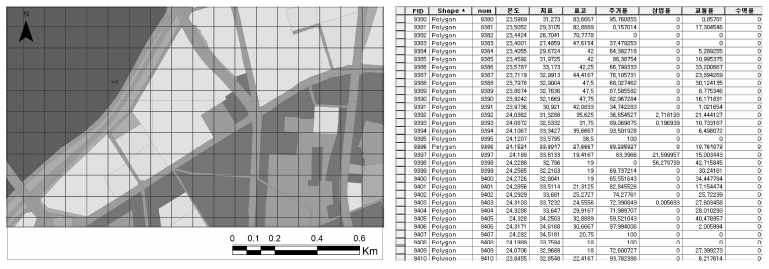 기후구역 유형화를 위한 공간 DB 구축방법 (좌측의 원자료를 100m×100m 로 구분하여 통계분석을 위한 DB(우측)를 구축함)