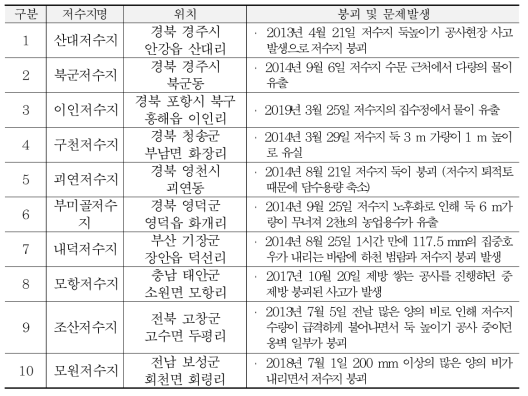 2013년도∼2019년도 저수지 붕괴 및 문제발생 현황