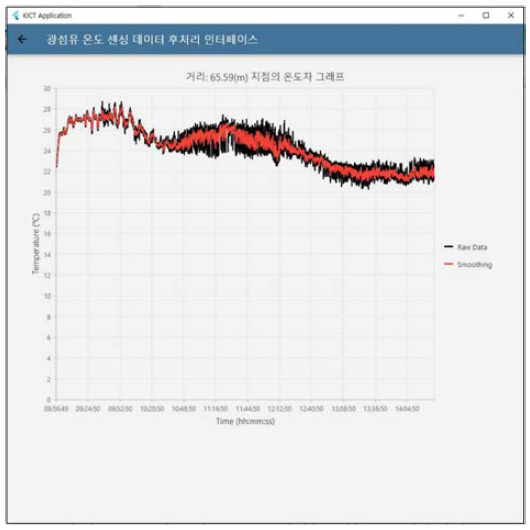 이상치 제거 및 스무딩 후처리 그래프