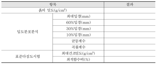 성토재료의 입도분포 및 다짐도시험 결과표 양식