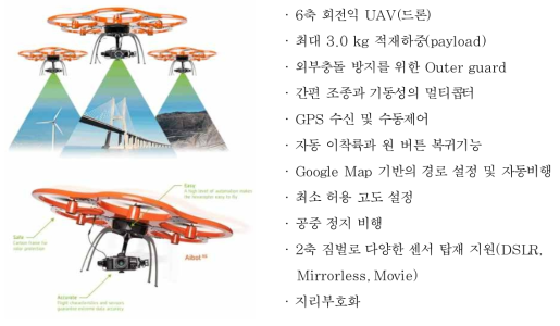 UAV(Aibotix X6 V2) 사양 및 기능(사진출처-http://www.ua-sp.com/aibotix)
