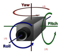 3축 짐벌의 원리(사진출처-http://bbiribbari.blogspot.com)