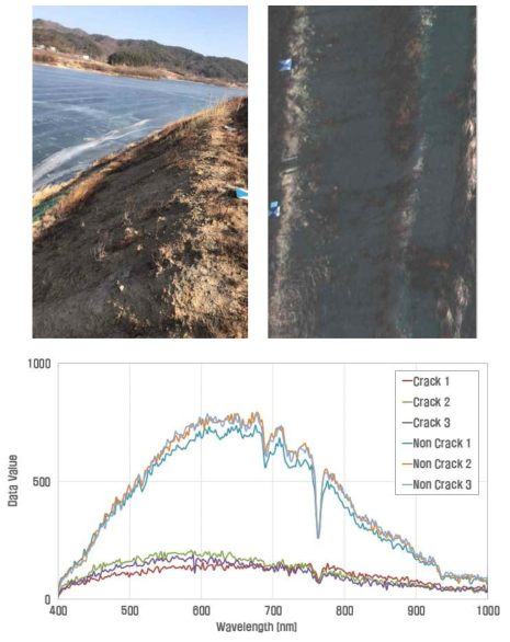 저수지 제방 및 초분광 영상촬영 결과
