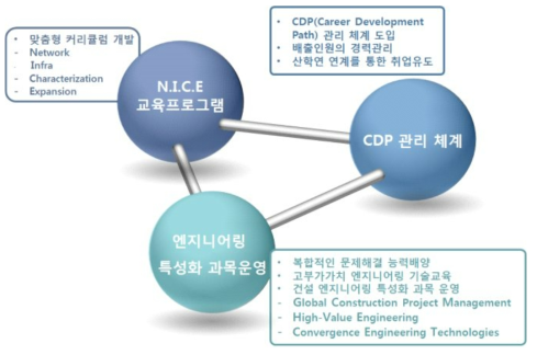 사업단 핵심 추진전략