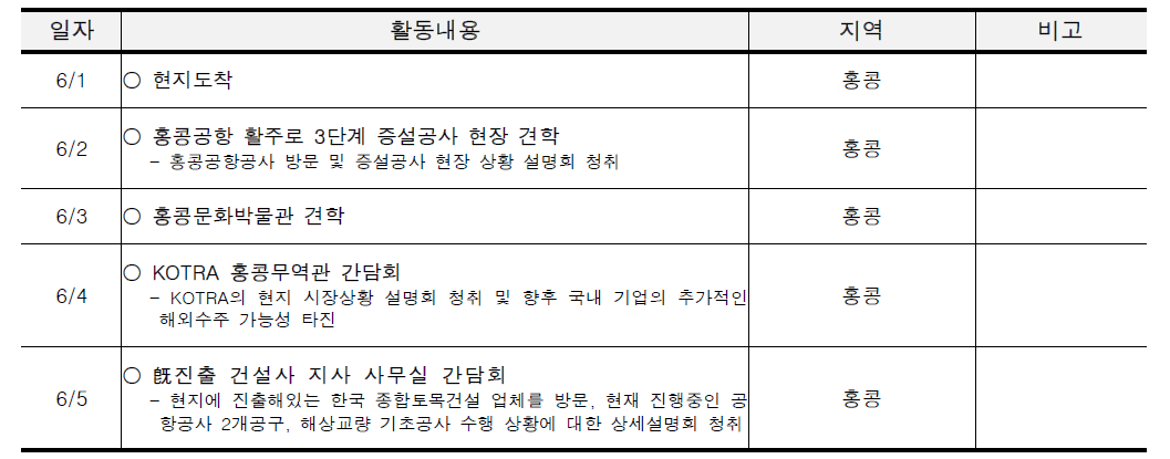 2018년 홍콩 글로벌 인턴십 주요 일정표