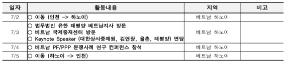 2019년 베트남1조 글로벌 인턴십 주요 일정표