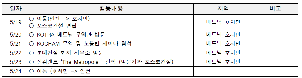 2019년 베트남 글로벌 인턴쉽 일정표