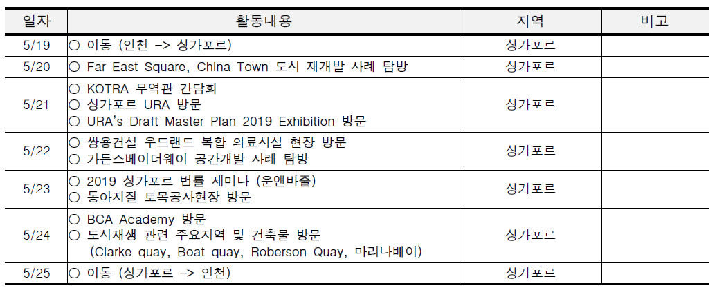 2019년 싱가포르 글로벌 인턴십 주요 일정표