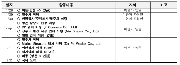 2019년 미얀마 글로벌 인턴십 주요 일정표